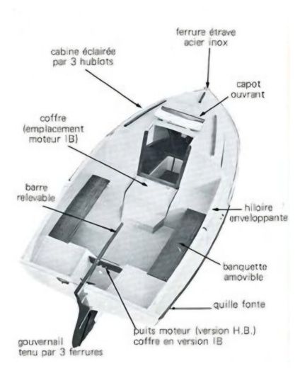Without license Beneteau Capelan boat plan