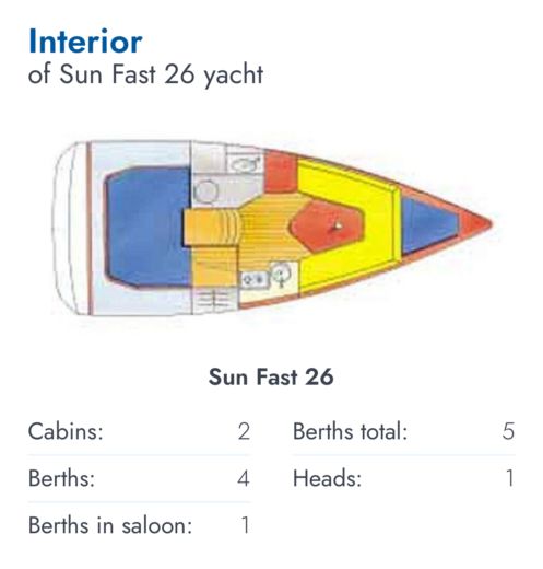 Sailboat Etap 21i boat plan