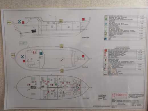 Gulet Bodrum 2022 boat plan