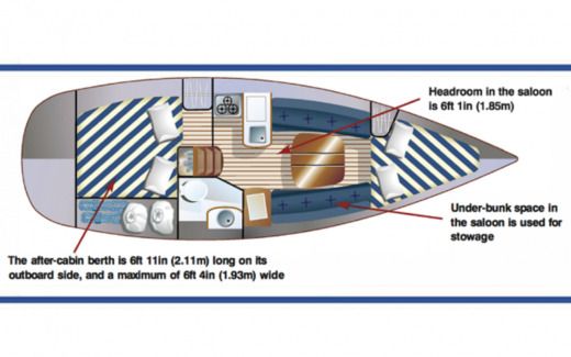Sailboat Beneteau OCEANIS CLIPPER 323 Plan du bateau