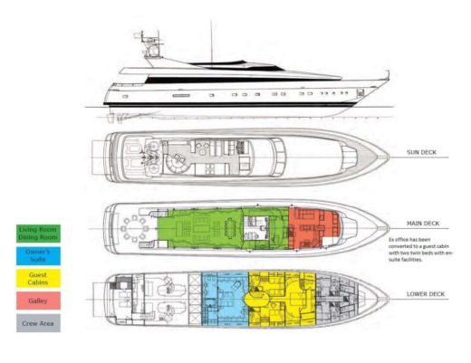 Motor Yacht Cantieri di Pisa Mobius Boat design plan