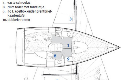 Divertidisimo velero Beneteau First 211 en Santander!