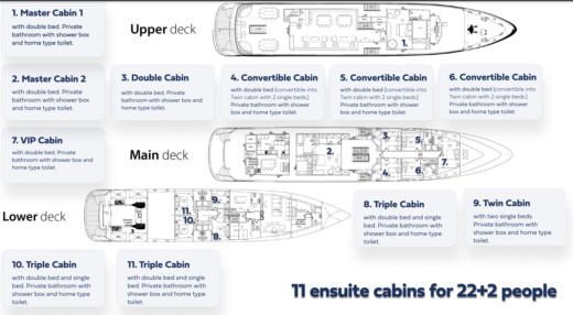 Motor Yacht Custom M/Y FREEDOM Boat design plan
