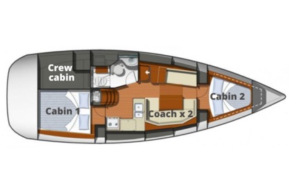 ISOLE CANARIE Giornata di navigazione o CHARTER al giorno