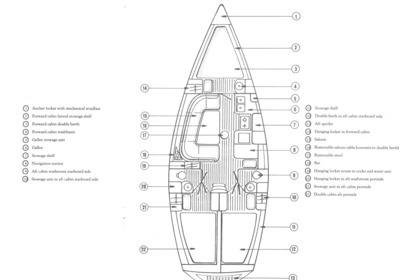 Sailboat Trips and Tours