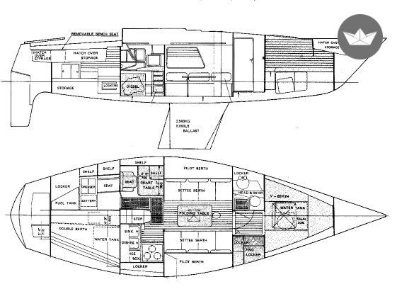 Czarter Yamaha 36
