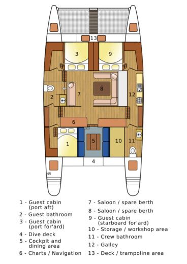 Catamaran Ostac Custom boat plan