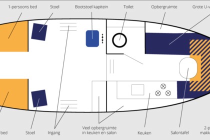 Perfect boat for you and your family