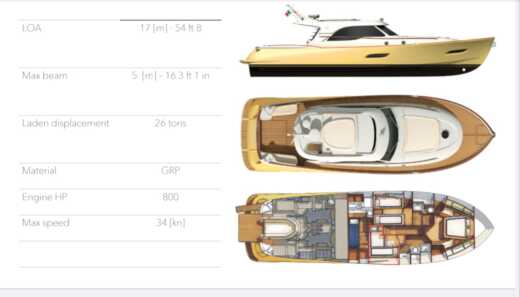 Motorboat Mochi Craft Dolphin 54 Boat design plan
