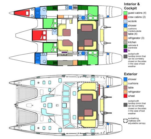 Catamaran Alliaura Marine Privilège 51 Boat design plan