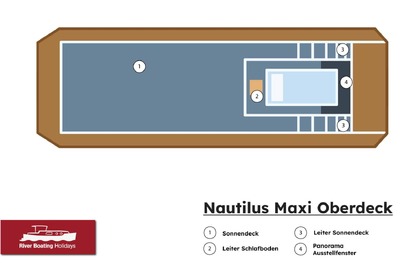 Seeotter - Nautino Maxi - Führerscheinfrei (Charterschein)