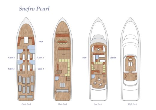 Motorboat Sharm El Sheikh Shipyard 2019 Boot Grundriss