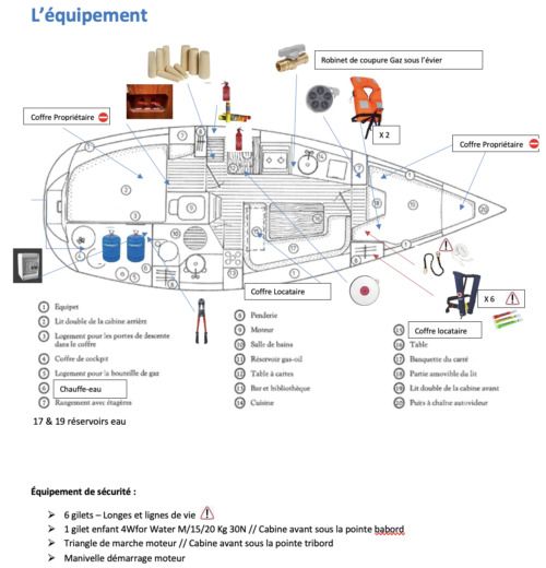 Sailboat Jeanneau Sun Light 31 Boot Grundriss