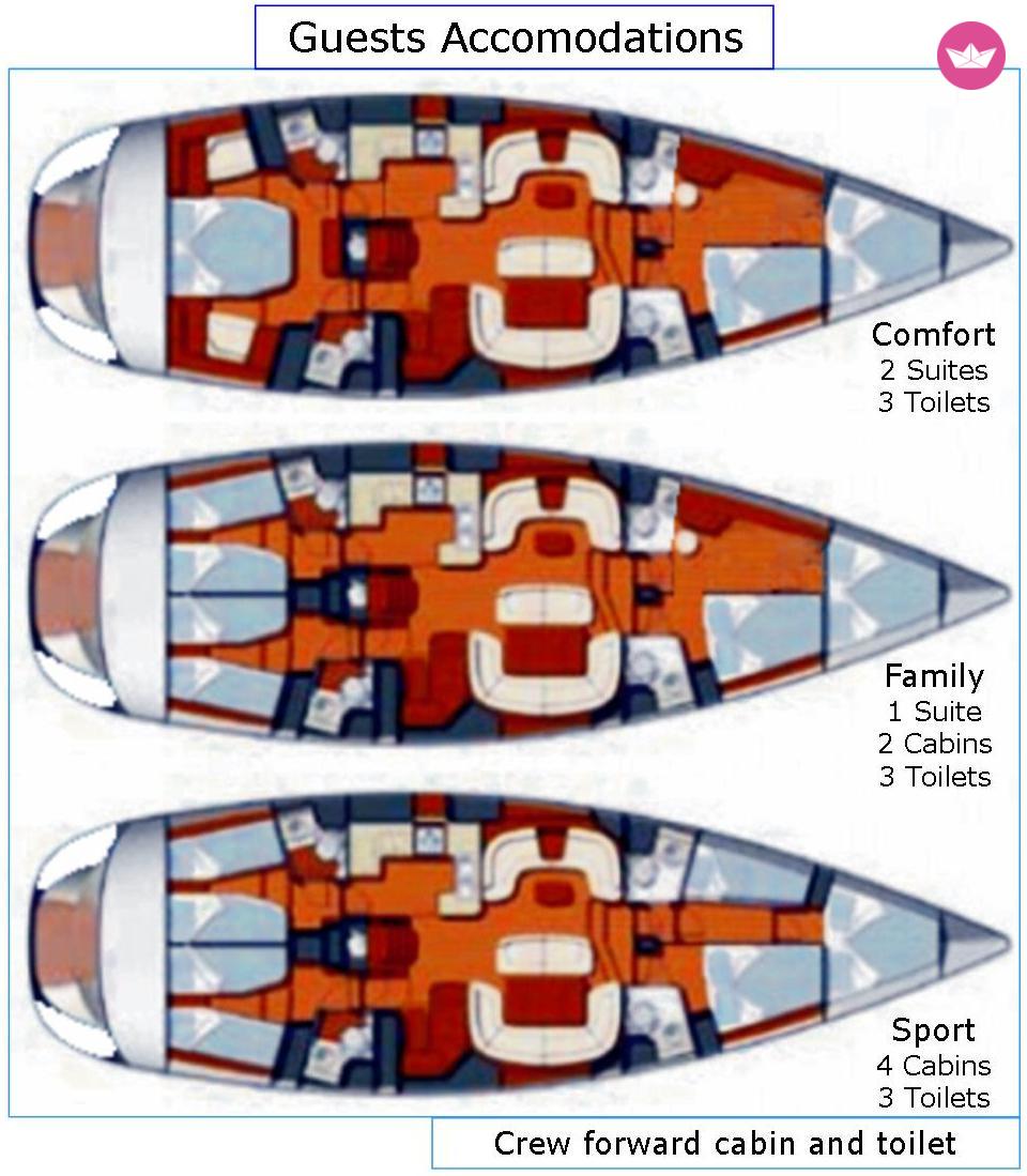 Jeanneau Sun Odyssey 54 Ds