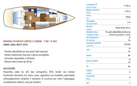 Sailboat BAVARIA 38 MATCH Planimetria della barca