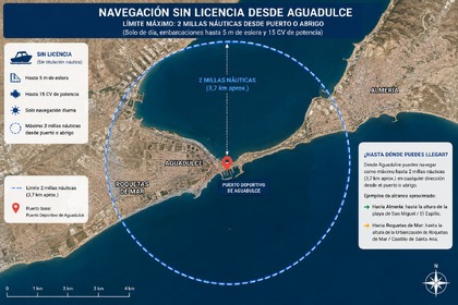 Location Bateau sans permis  Voraz 450 Voraz 450 Aguadulce