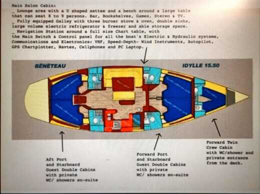 Sailboat Beneteau Idylle 15.50 Boat layout