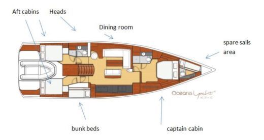 Sailboat Beneteau Oceanis 62 Planimetria della barca
