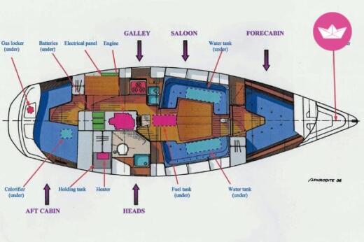 Sailboat Najad Aphrodite Aphrodite 36 boat plan