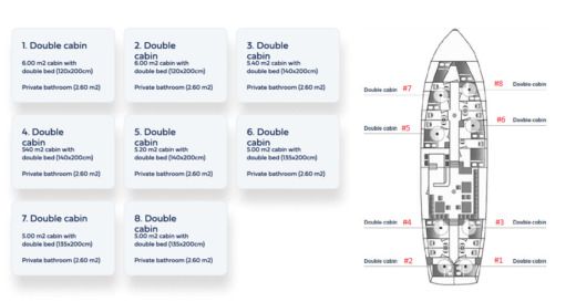 Gulet Traditional Gulet Nautilus Boat layout