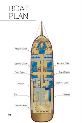 Gulet Aegean gulet Gulet boat plan