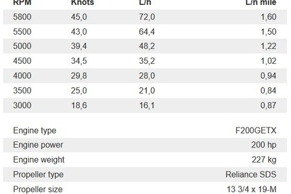 Enjoy this Finnmaster T6 motorboat from 2020