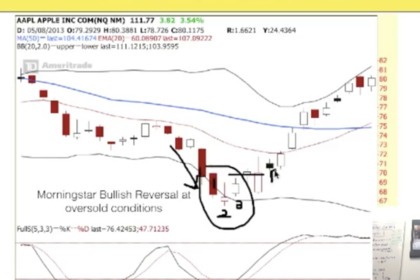 Wooden Sloop that travelled the entire globe